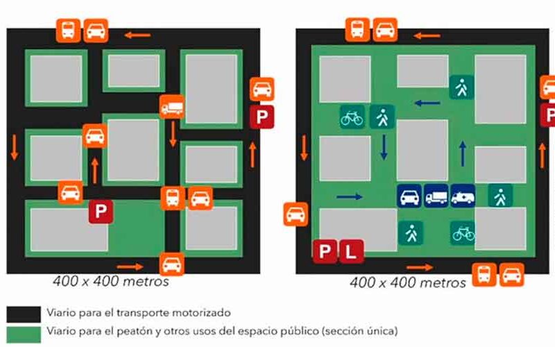 Crean las “supermanzanas” en la Ciudad